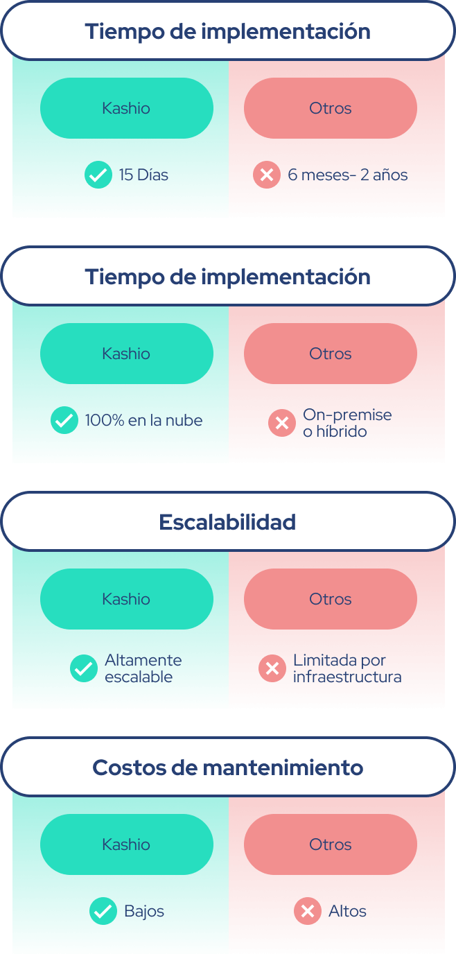 Futuro de la interconexión bancaria